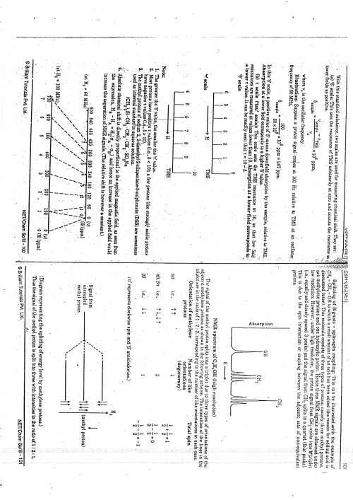 Brilliant Tutorials Chemistry Optional Printed book