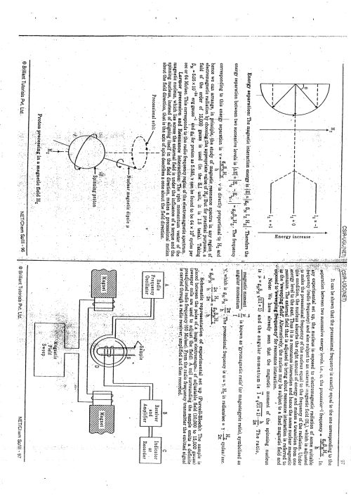 Brilliant Tutorials Chemistry Optional Printed book