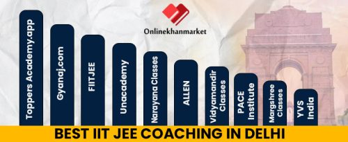 Best IIT JEE Coaching in Delhi
