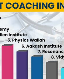 Ranking of Best NEET Coaching in Kolkata