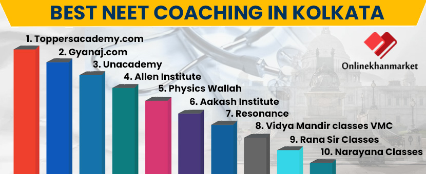 Best NEET Coaching in Kolkata