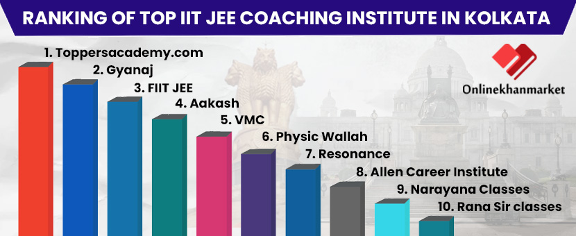 Top IIT JEE coaching in Kolkata 