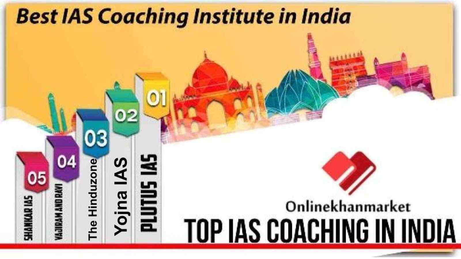 Top IAS Coaching in India