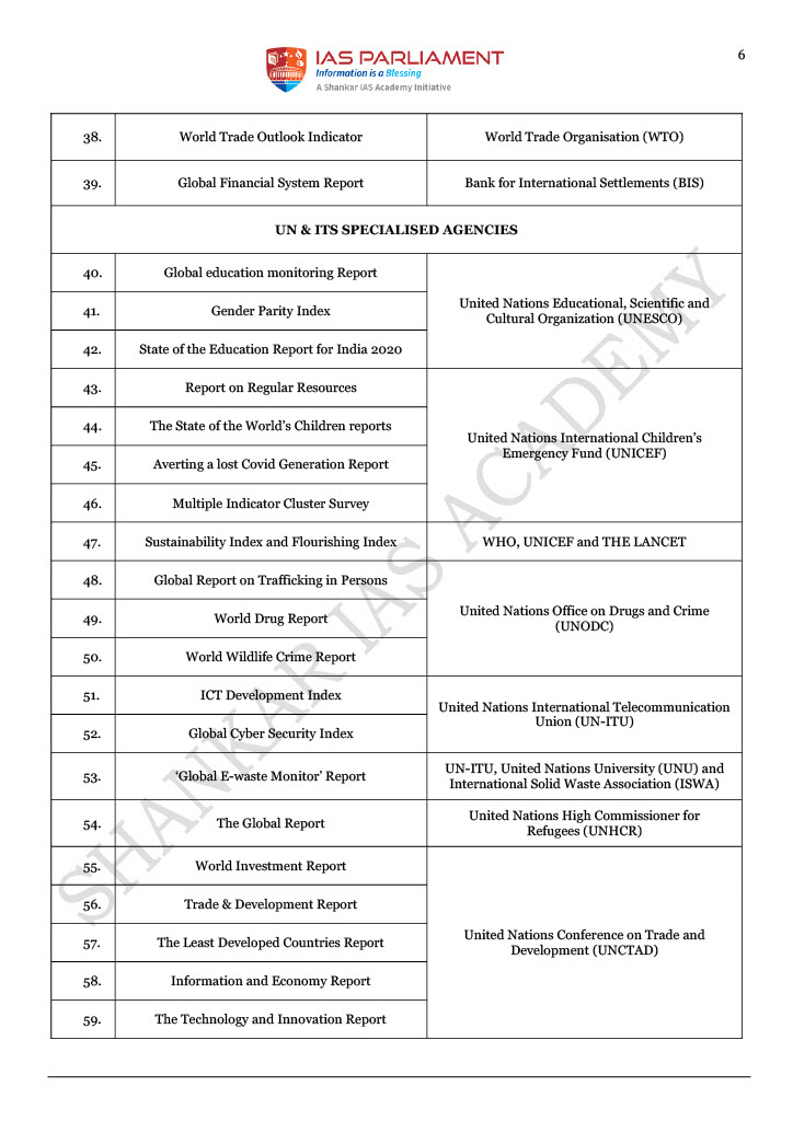 Shankar IAS Monthly and Daily Current Affairs