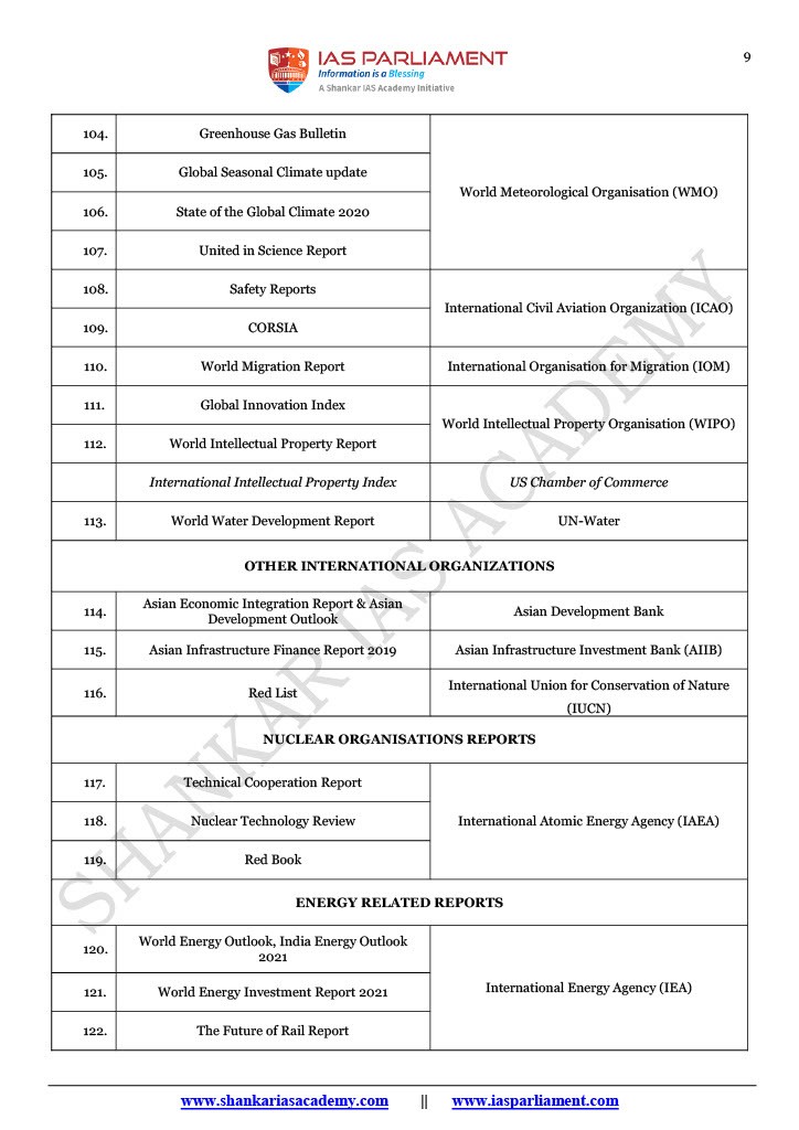 Shankar IAS Monthly and Daily Current Affairs