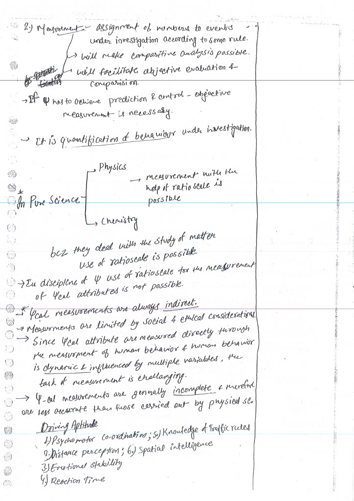 Psychology best for IAS Notes Psychology best for IAS