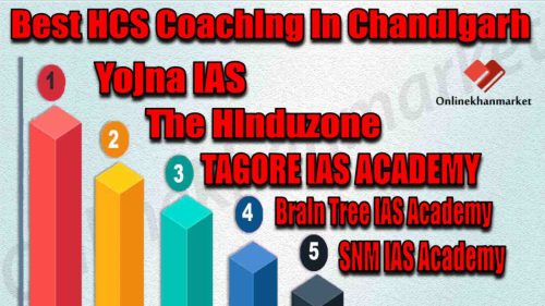 Best HCS Coachings in Chandigarh