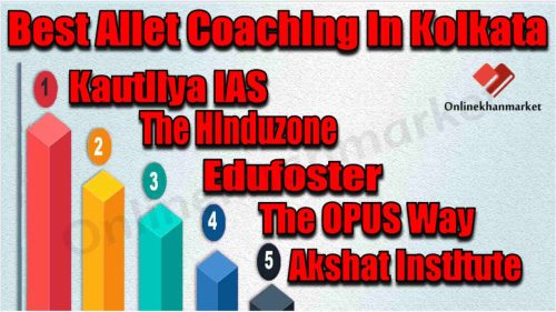 Best Ailet Coaching in Kolkata