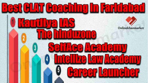 Best CLAT Coaching in Faridabad