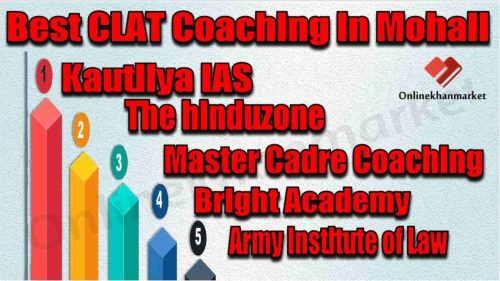 Best CLAT Coaching in Mohali