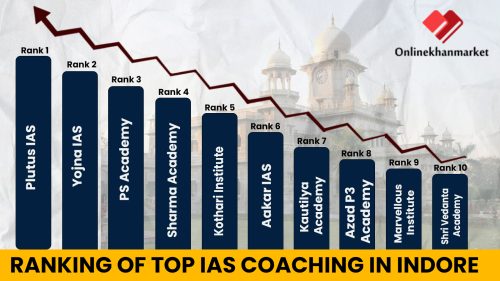 Ranking of Top IAS coaching in Indore