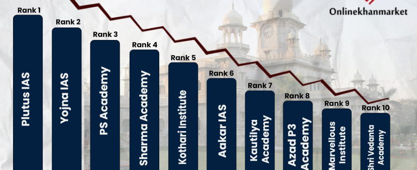 Ranking of Top IAS coaching in Indore