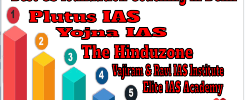 GS foundation Coaching institute Delhi