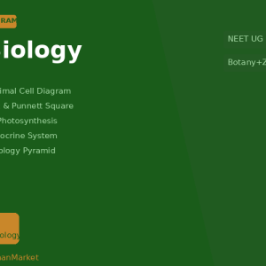 NEET Biology Complete Notes with Diagrams — Plutus IAS (NEET UG 2026)