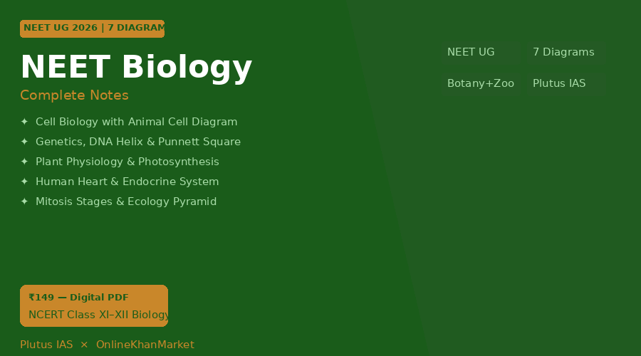 neet-biology-notes-cover